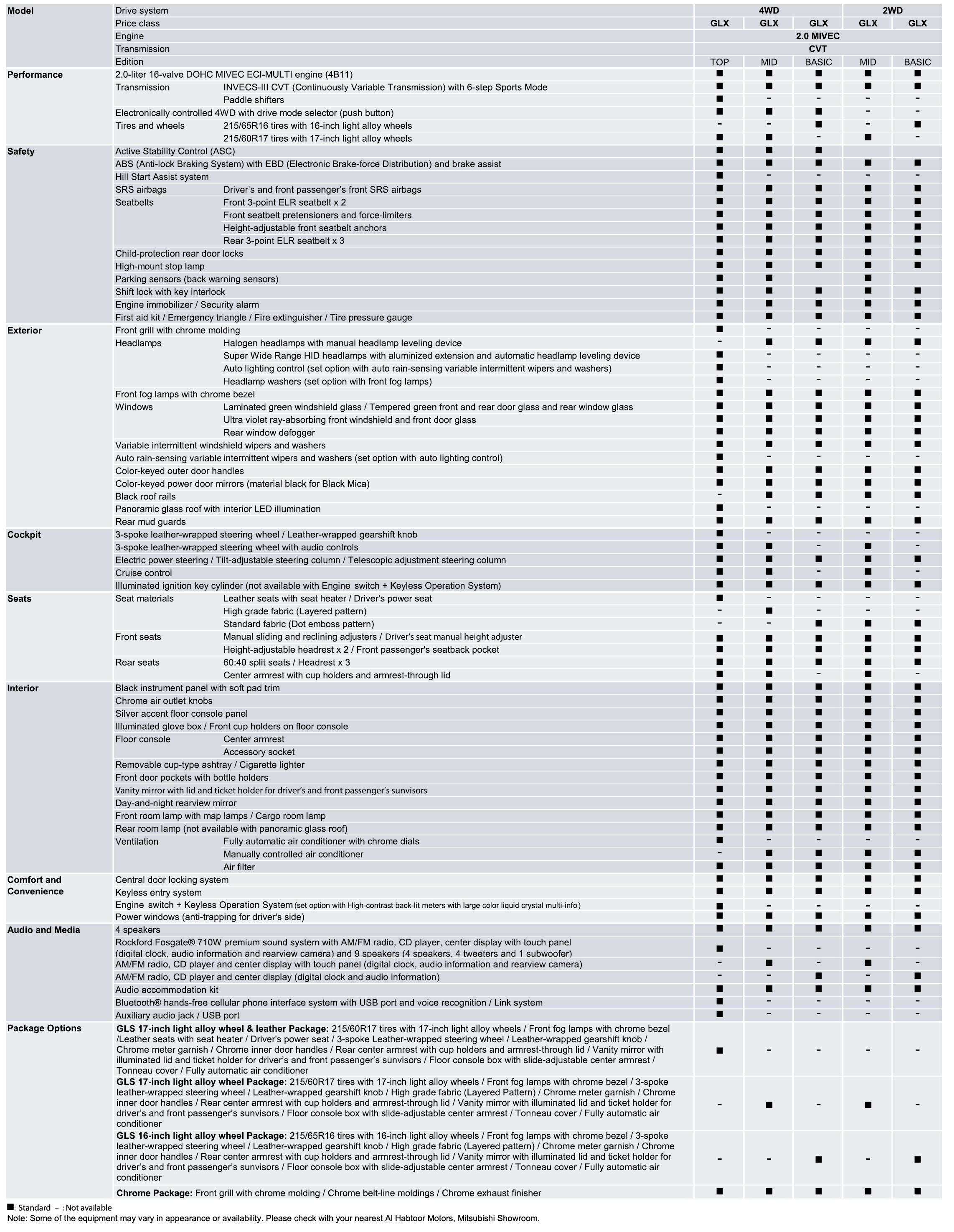 ASX Specifications – Mitsubishi UAE – Al Habtoor Motors