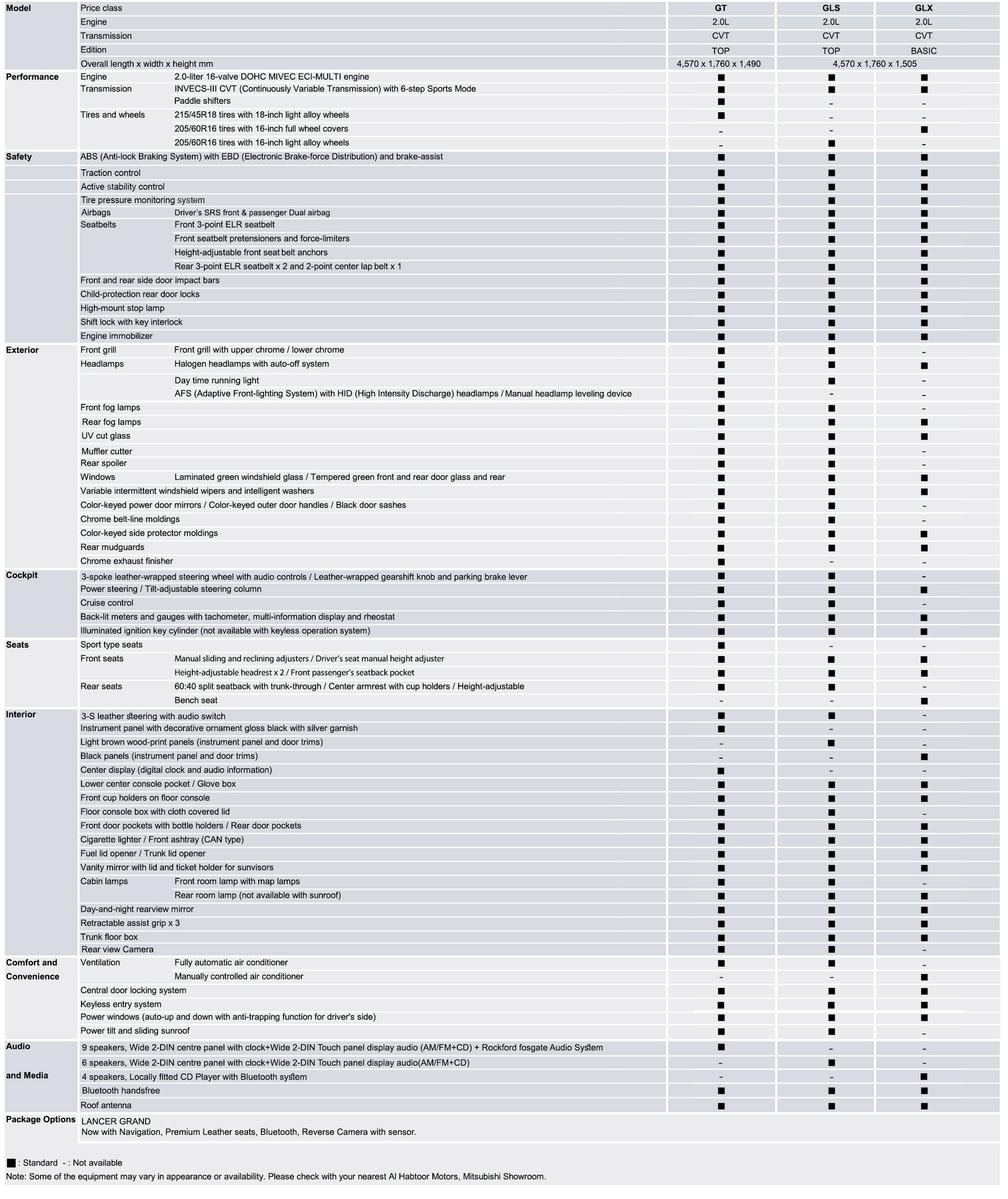 Mitsubishi lancer specifications Mitsubishi lancer specifications